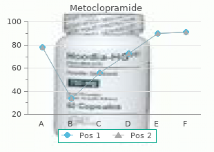 buy metoclopramide 10 mg fast delivery