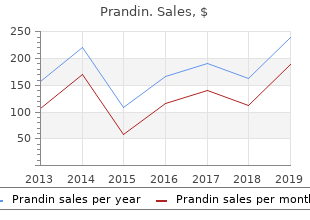 order prandin with mastercard