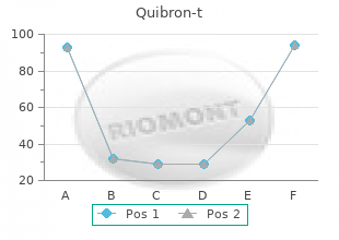purchase quibron-t now