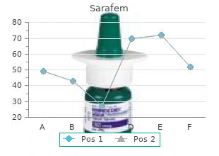 order sarafem 20mg without a prescription