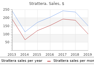 buy generic strattera 40 mg on-line