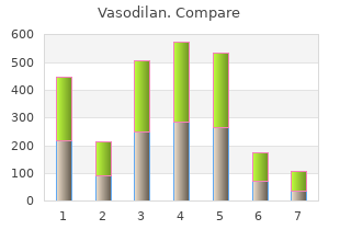 purchase cheap vasodilan online