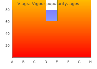 purchase viagra vigour online from canada