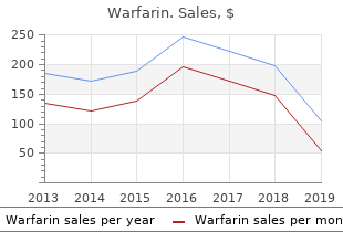 buy warfarin on line amex