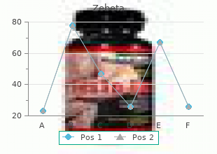 cheap generic zebeta canada