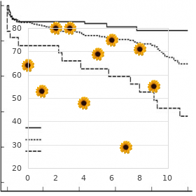 Sulfite and xanthine oxydase deficiency