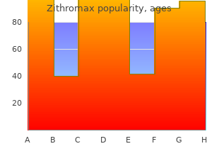 zithromax 500 mg mastercard