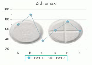 purchase zithromax 500 mg