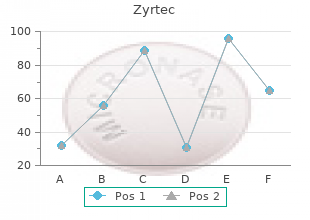 purchase genuine zyrtec