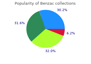 benzac 20 gr without a prescription