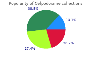 order cefpodoxime line