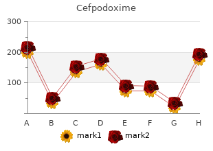 order cefpodoxime online pills