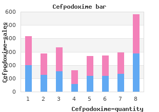 buy generic cefpodoxime pills