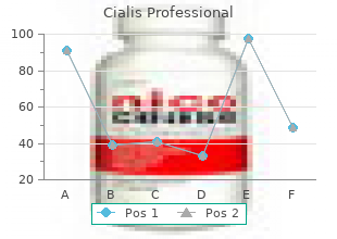 proven 40 mg cialis professional