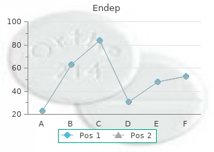 buy cheap endep line