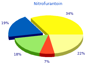best order nitrofurantoin