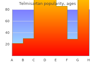 buy telmisartan 40 mg low price