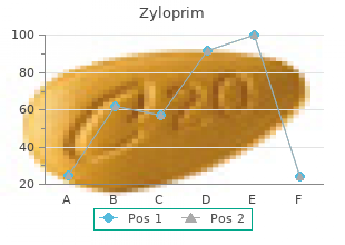 order zyloprim 300mg visa