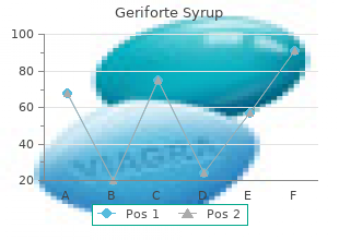 generic geriforte syrup 100caps without a prescription