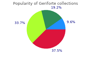 cheap generic geriforte uk