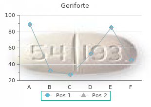 discount geriforte express