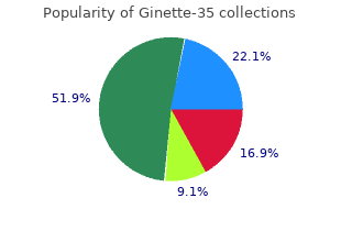 order ginette-35 2 mg overnight delivery
