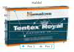 haldol 1.5mg with visa