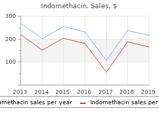 purchase cheapest indomethacin and indomethacin