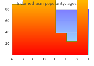 discount indomethacin 75 mg without prescription