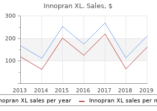 buy generic innopran xl 80mg online