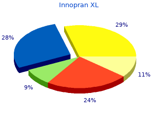 purchase 40 mg innopran xl fast delivery