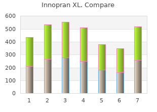 purchase 80mg innopran xl amex