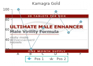 order generic kamagra gold on-line