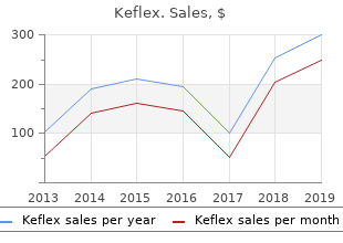 purchase cheap keflex online