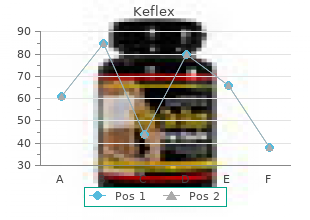 keflex 250 mg low price