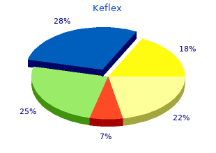 purchase keflex 250mg mastercard