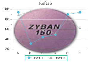 generic 125mg keftab amex