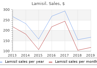 lamisil 250mg lowest price