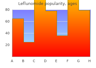 discount leflunomide uk