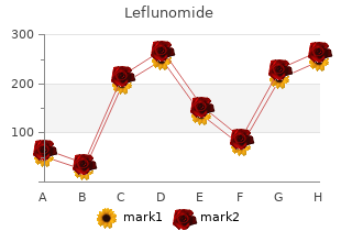 cheap leflunomide 20mg fast delivery