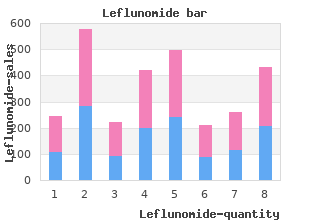 buy discount leflunomide 20 mg on-line