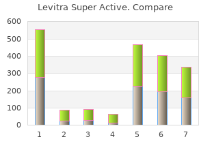 buy cheapest levitra super active and levitra super active