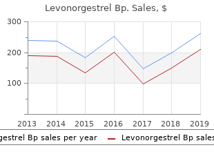order levonorgestrel 0.18 mg with mastercard