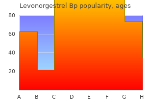 purchase levonorgestrel pills in toronto