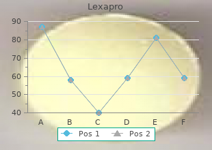 discount lexapro 20 mg mastercard