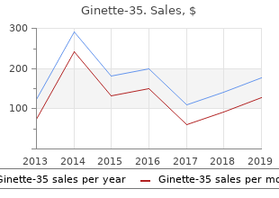 discount 2 mg ginette-35 with mastercard