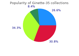 buy ginette-35 2mg lowest price