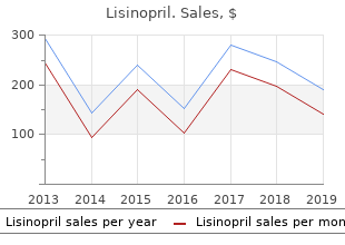 buy lisinopril mastercard