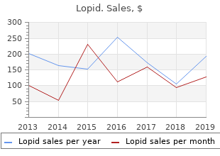 buy lopid australia