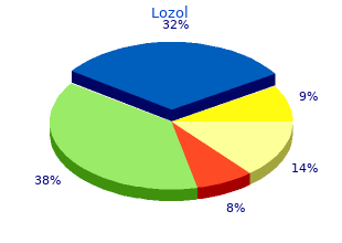 generic lozol 2.5 mg with amex